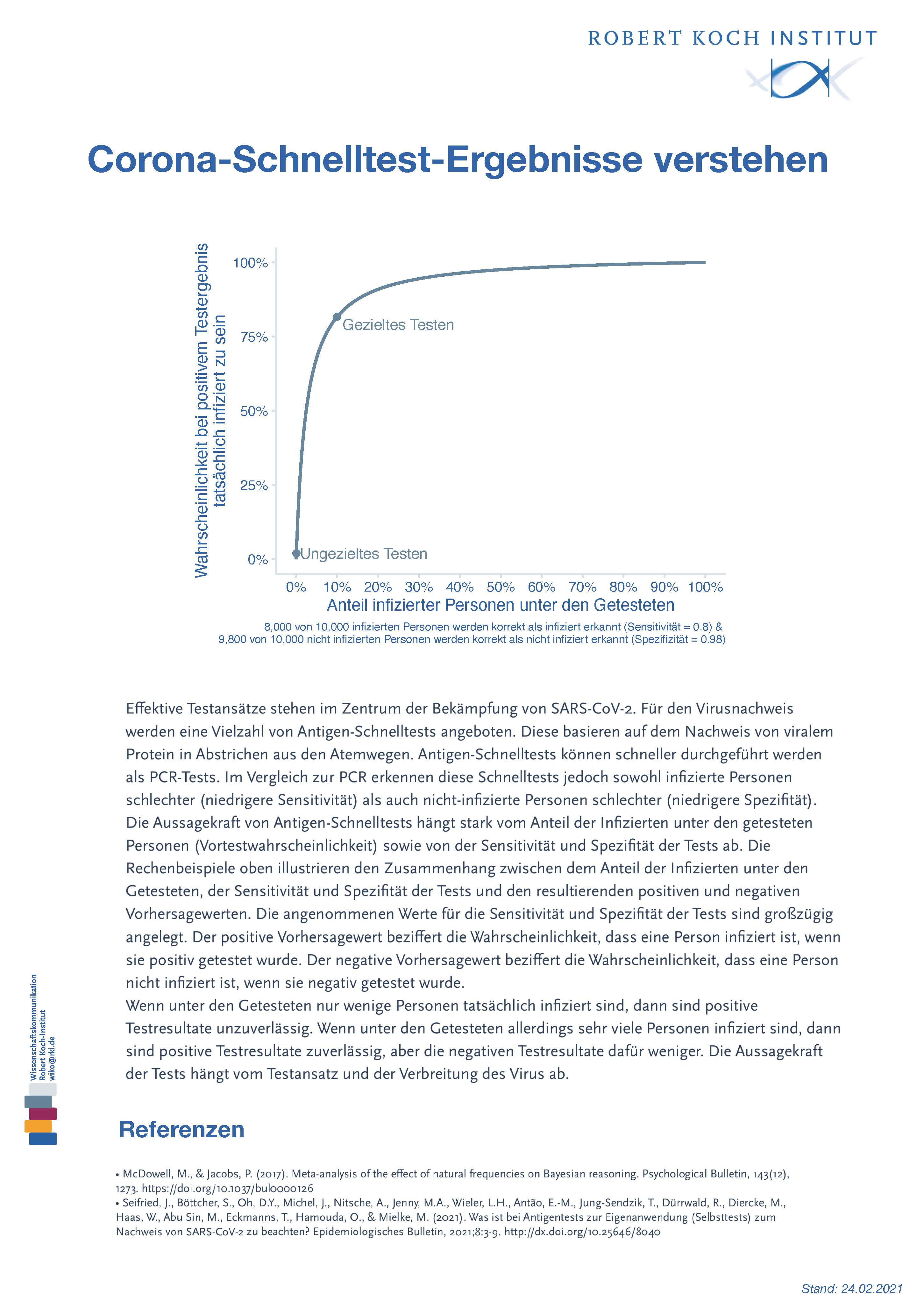 POC-Antigentest 3/3